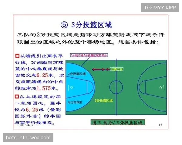 球碰裁判是什么规则？篮球比赛中如何判罚解析