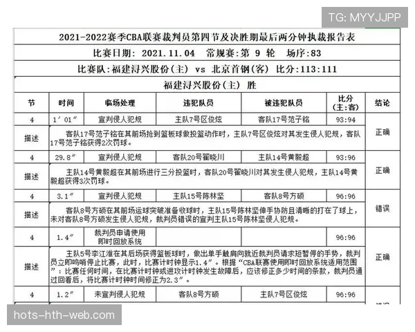 裁判报告必须提交的情形与对判罚纪律的关键影响