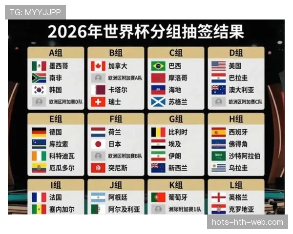 2026世界杯48队12个小组的赛制规则详解