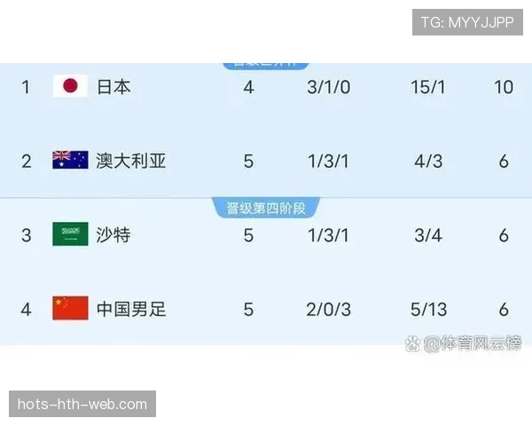 2026世界杯为什么这样排序资格